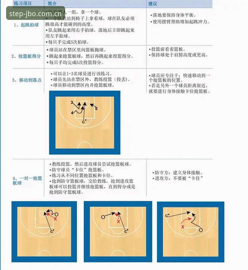 吃透JBO体育赛事数据，赛前决策的实用技巧与避坑指南