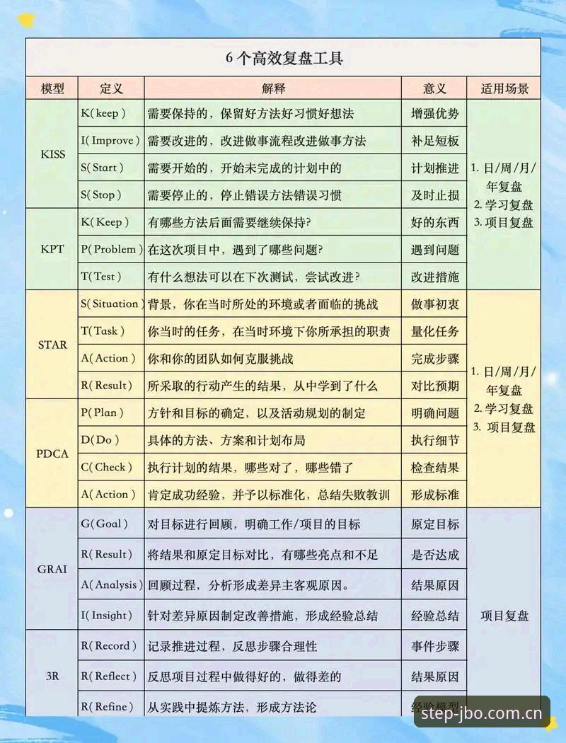 竞博体育平台老用户复盘：从赛事数据到波胆预测，我的三步走流程